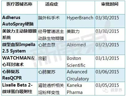 醫(yī)療并購位居全行業(yè)前三甲 器械交易案例增長最快